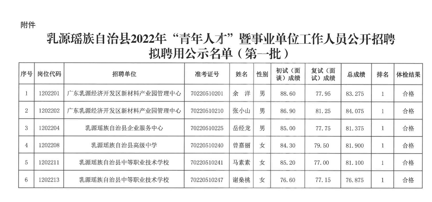 乳源最新招聘信息总览